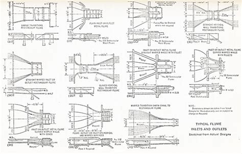 design of channel transitions, open